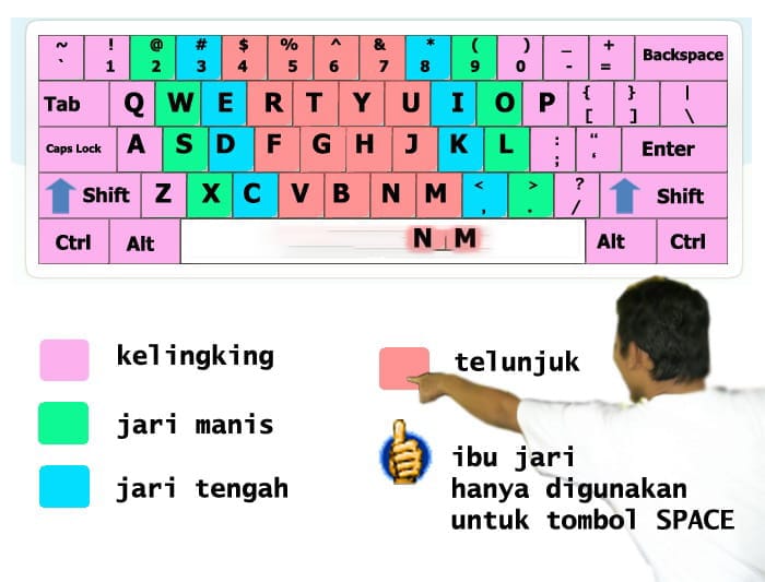 Cara Belajar Mengetik 10 Jari dengan Efisien dan Cepat