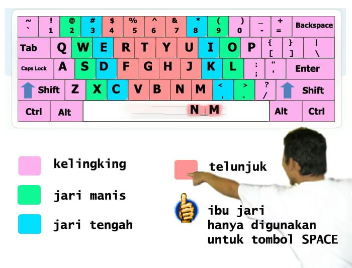 Cara Belajar Mengetik 10 Jari dengan Efisien dan Cepat